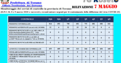 teramo prefettura