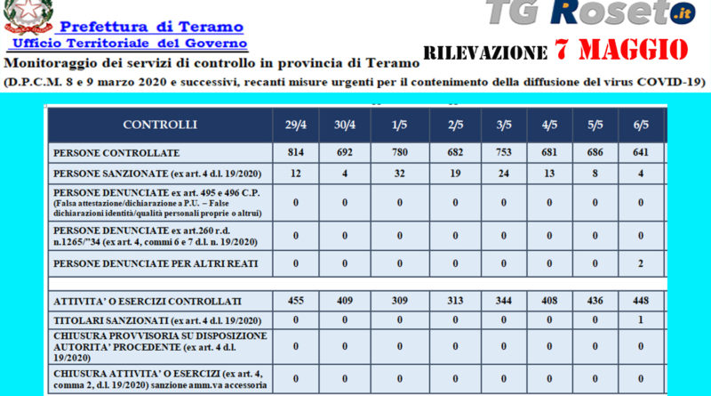 teramo prefettura