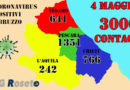 abruzzo coronavirus