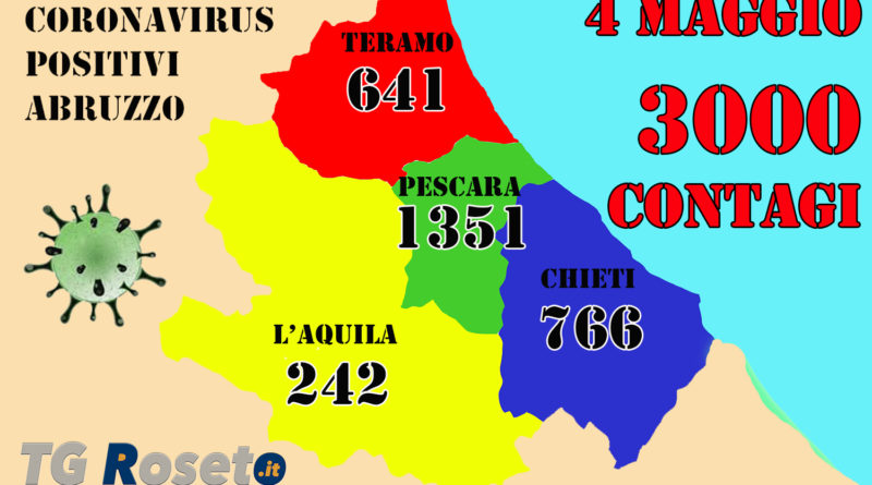 abruzzo coronavirus