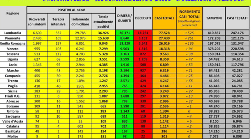 Coronavirus 3 maggio