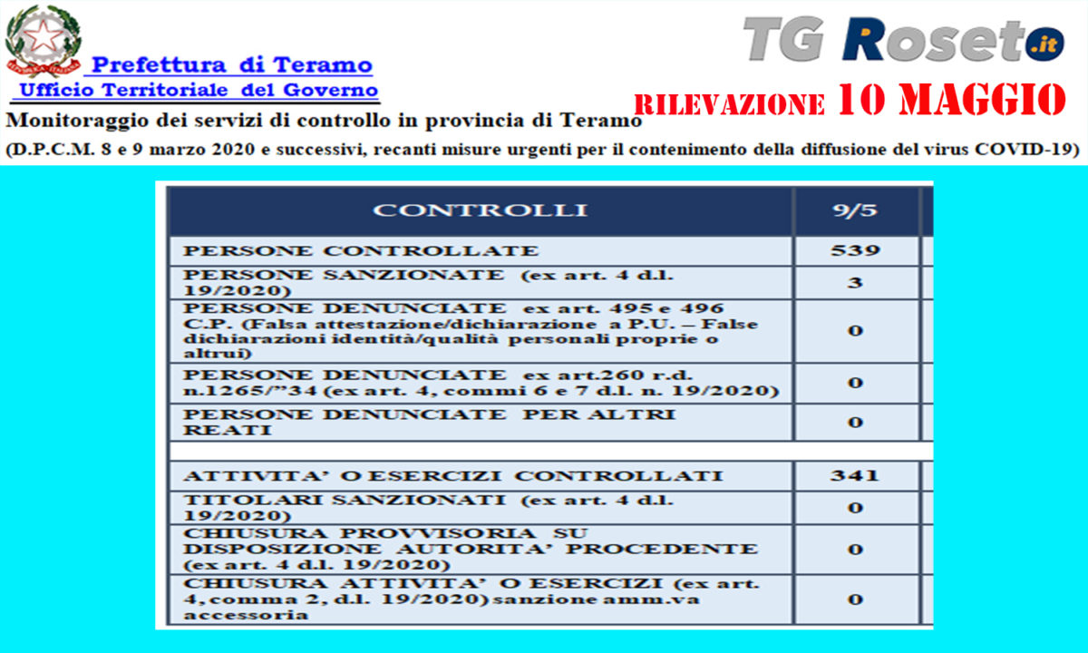 teramo prefettura