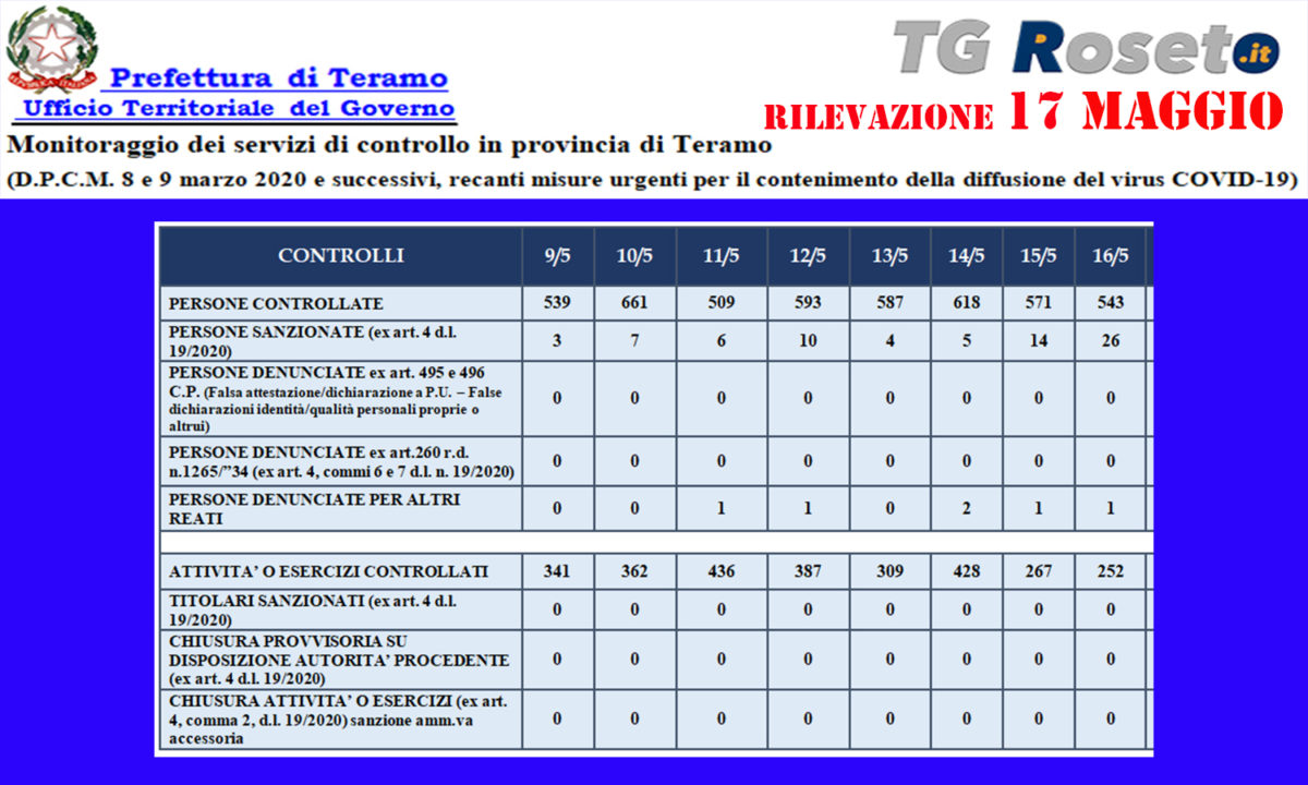 prefetura teramo