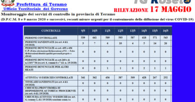 prefetura teramo