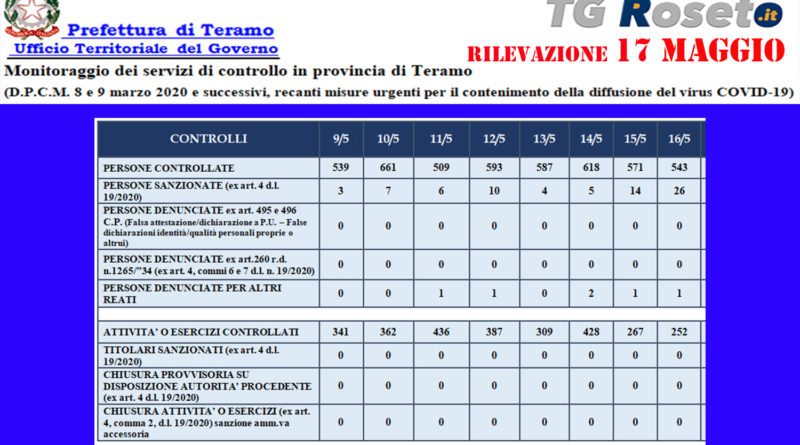 prefetura teramo