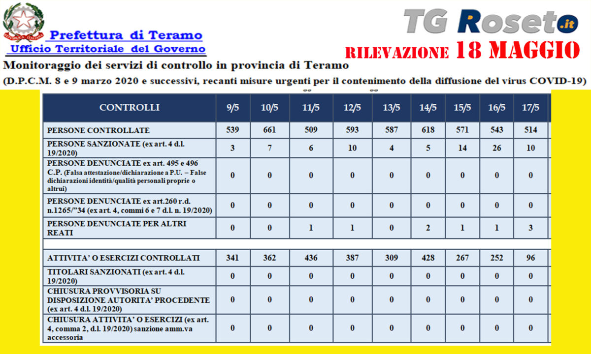 teramo prefettura