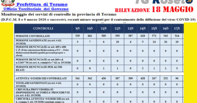 teramo prefettura