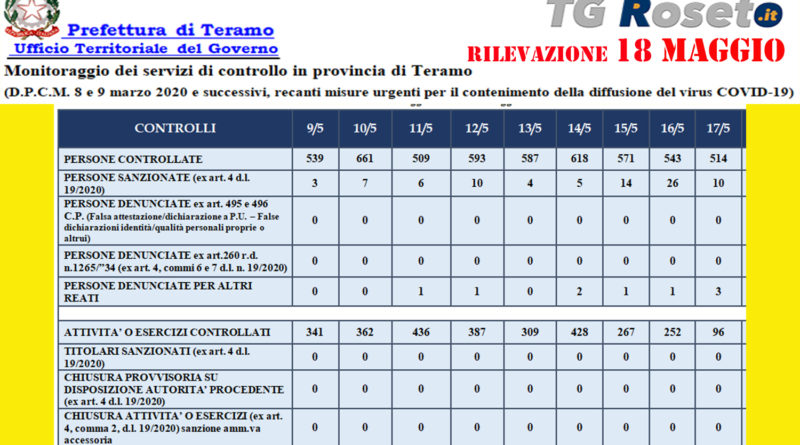 teramo prefettura