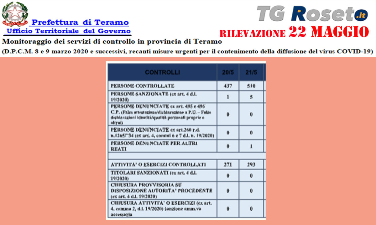 teramo prefettura