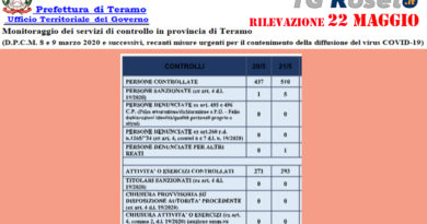 teramo prefettura