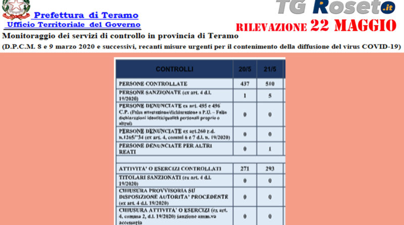 teramo prefettura