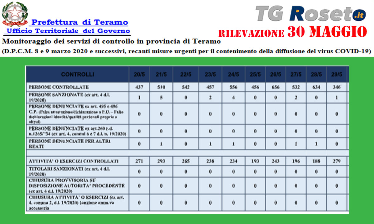 prefettura teramo