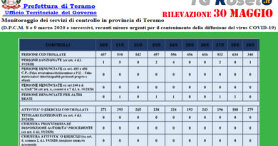 prefettura teramo