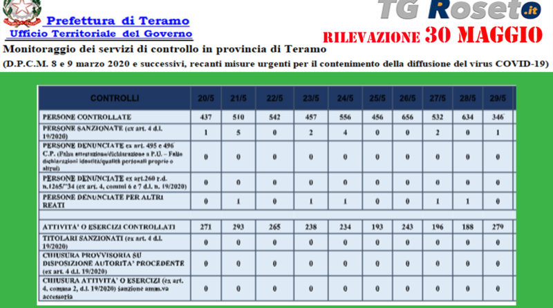 prefettura teramo