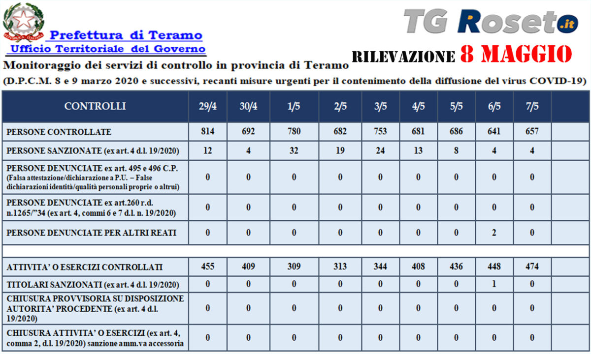 teramo prefettura