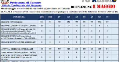 teramo prefettura