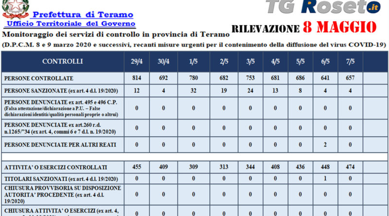 teramo prefettura