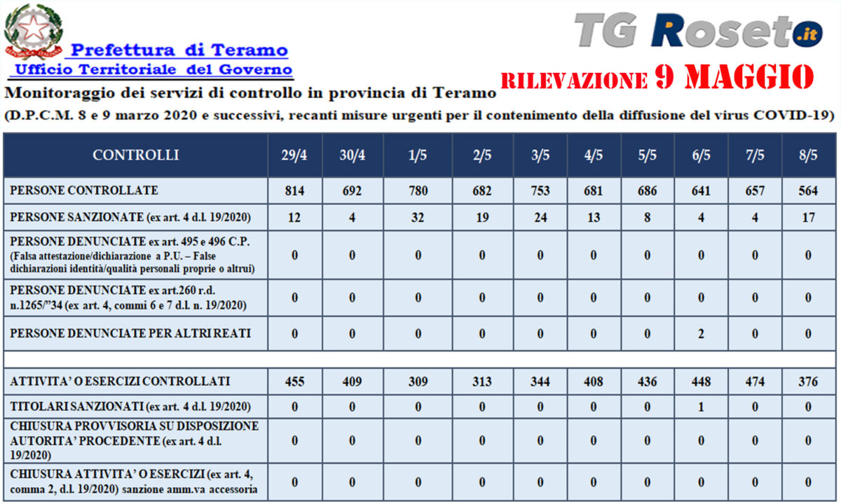 teramo prefettura