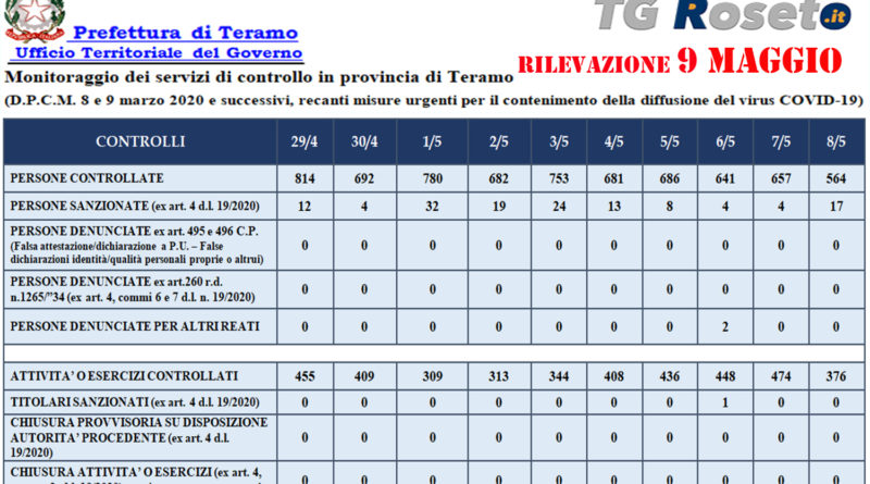 teramo prefettura