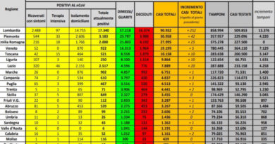 coronavirus 11 giugno