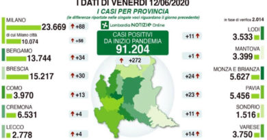 coronavirus lombardia