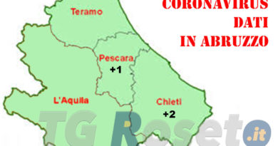 Coronavirus-Abruzzo-2-luglio-2020