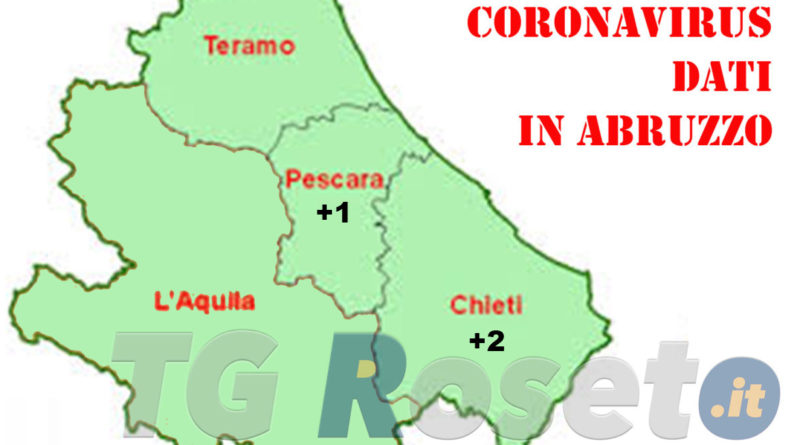 Coronavirus-Abruzzo-2-luglio-2020