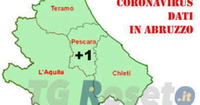 Coronavirus Uno Pescara Abruzzo