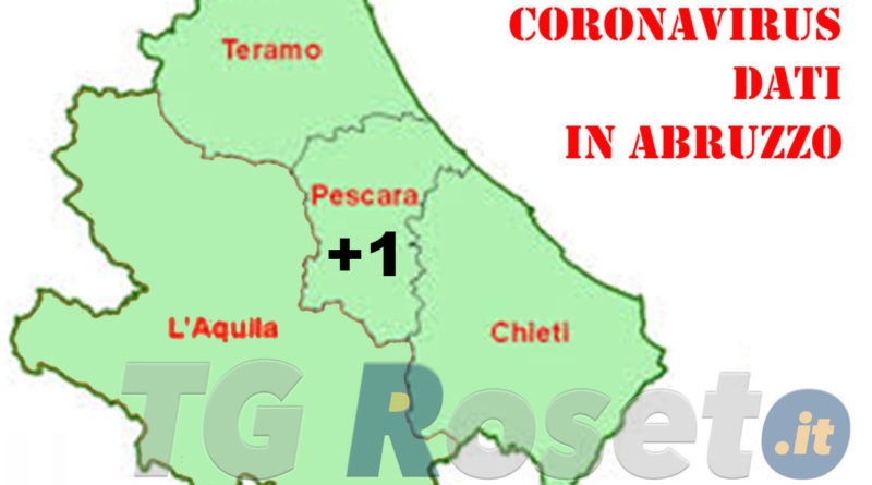 Coronavirus Uno Pescara Abruzzo