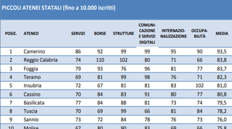 universita