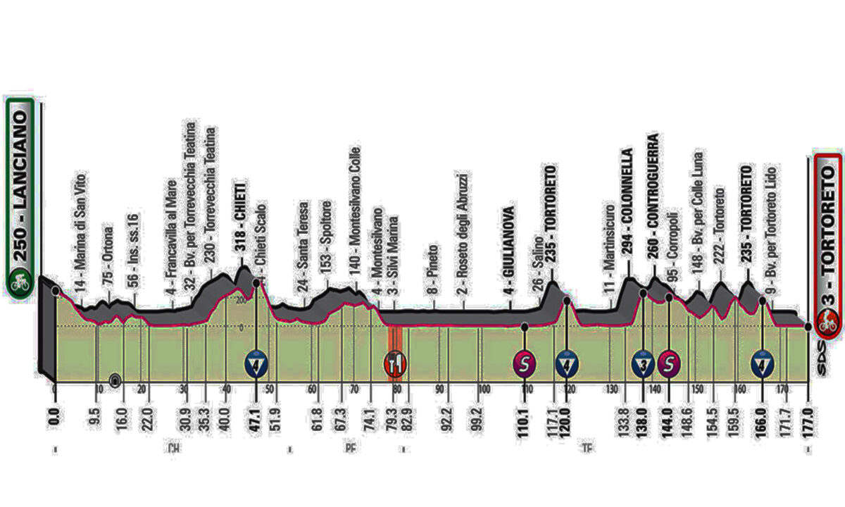 Giro d'Italia