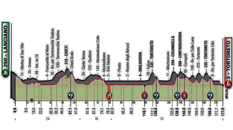 Giro d'Italia