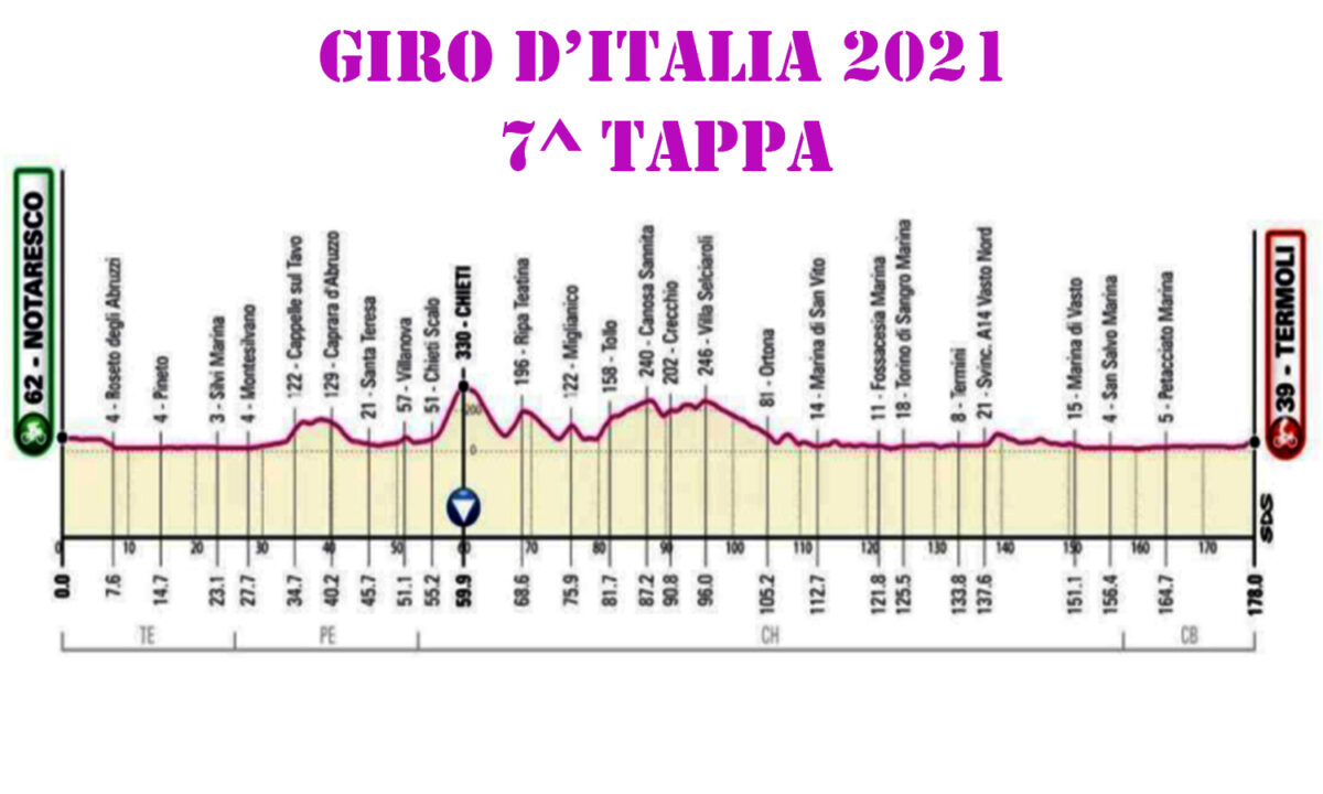 giro italia