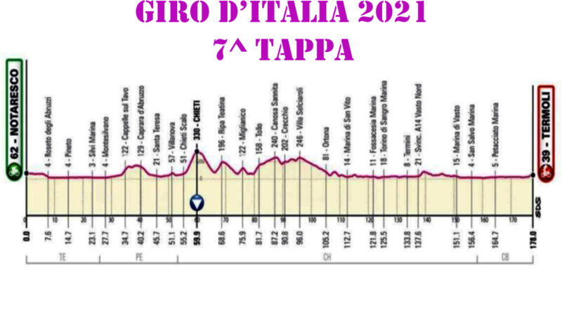 giro italia