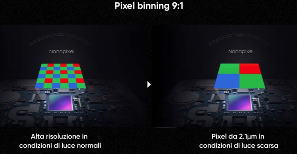Realme 8 Pro Foto Pixel Binning