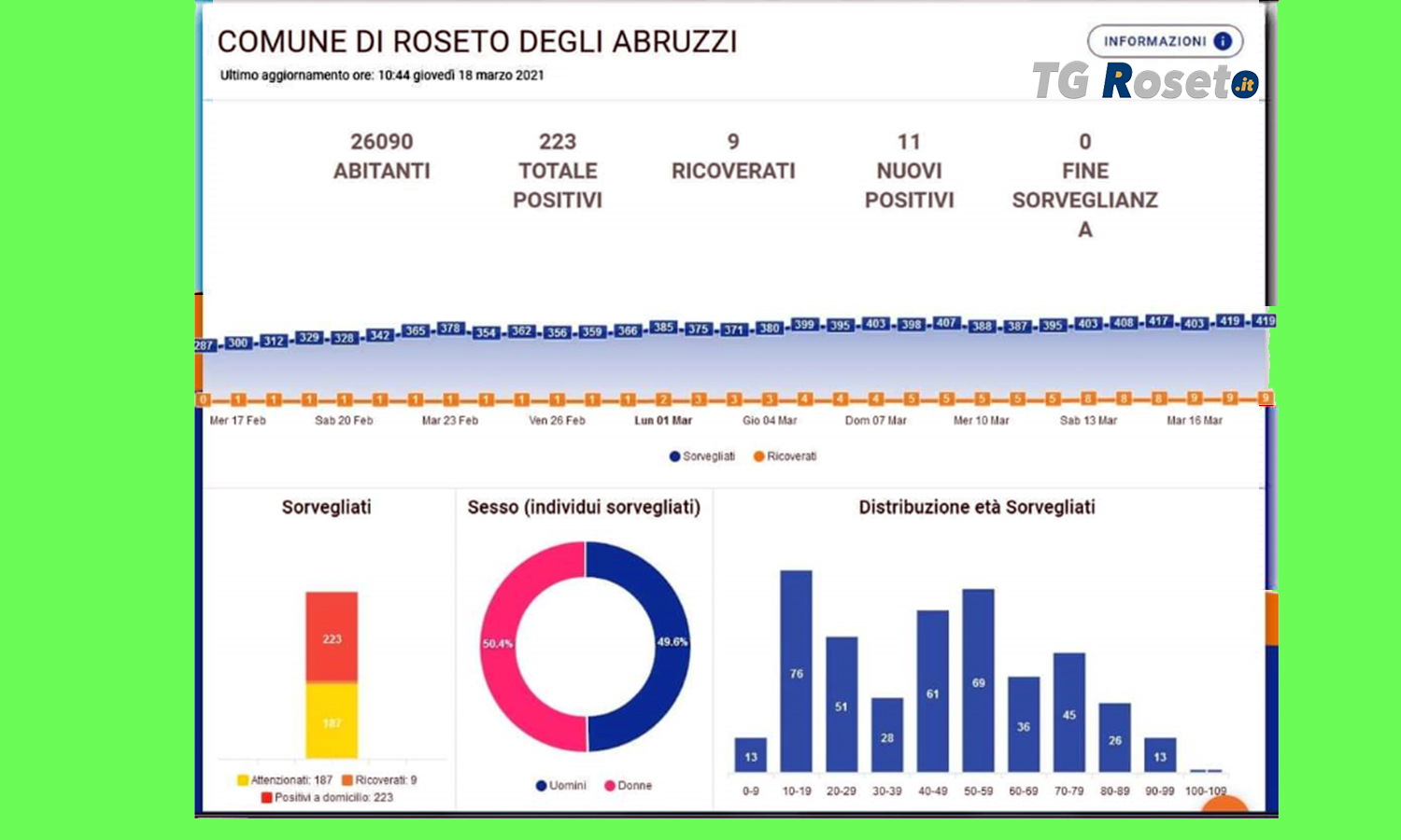 covid roseto