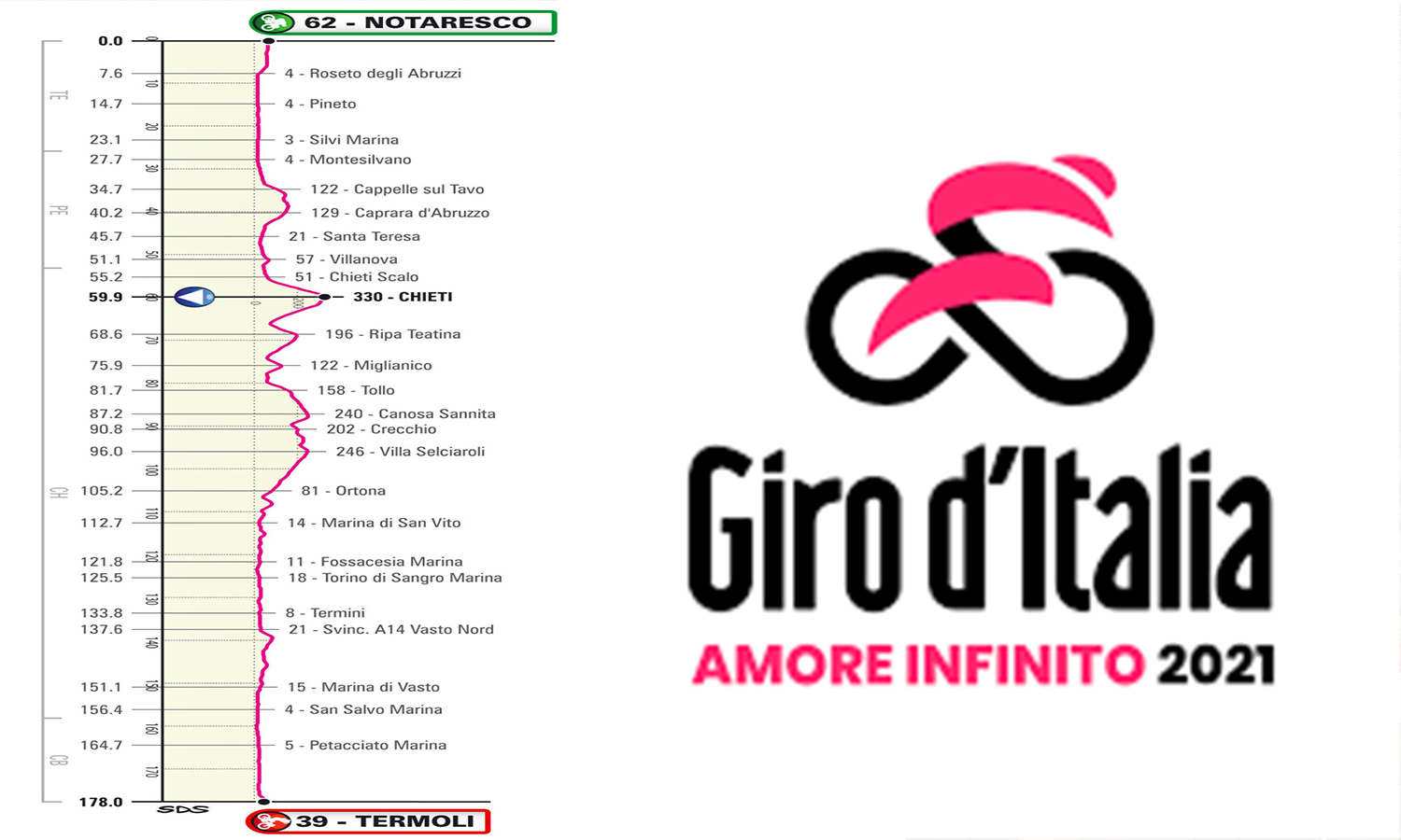 giro italia