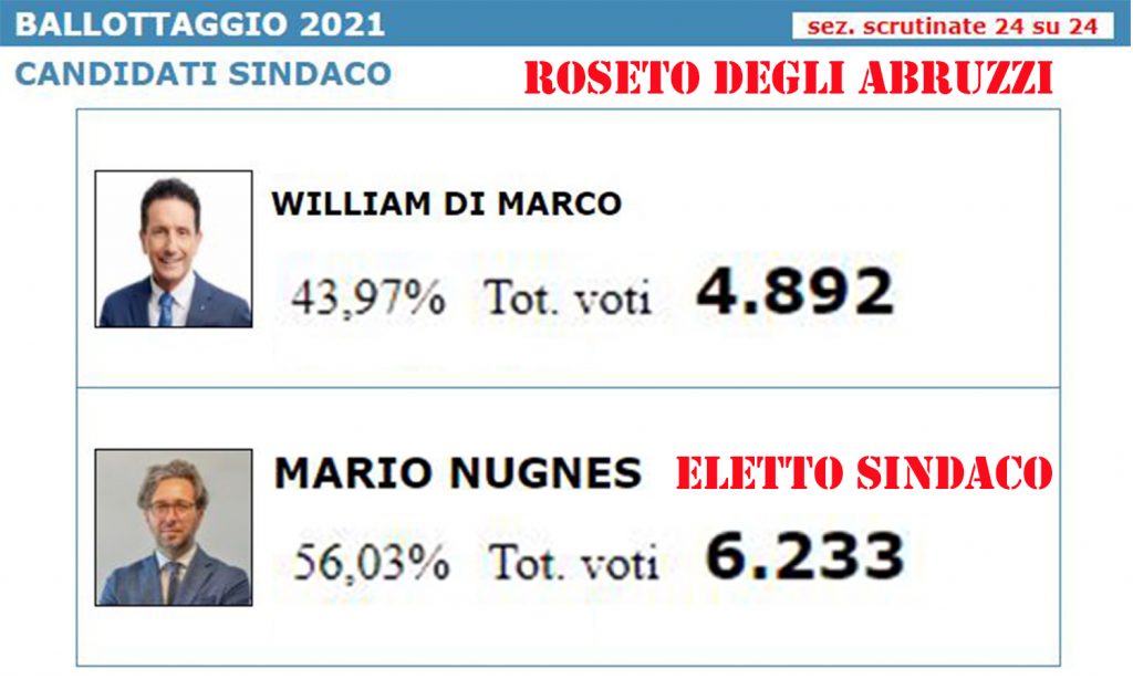 roseto ballottaggio