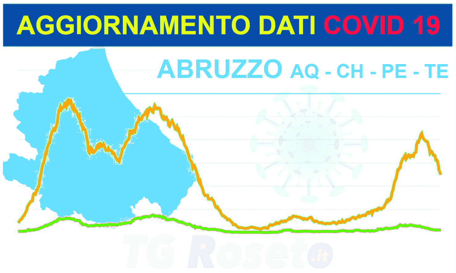 covid abruzzo