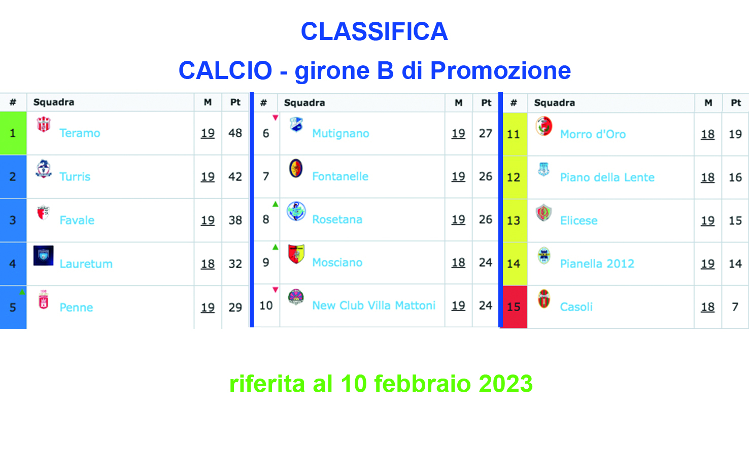 rosetana classifica