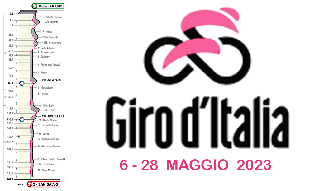 giro d'italia roseto teramo