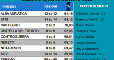 elezioni 2023 sindaci Teramo