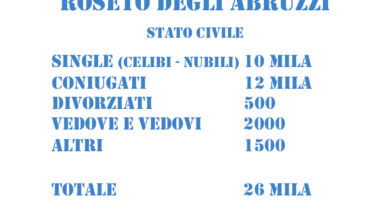 roseto stato civile