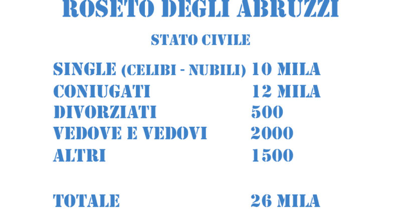 roseto stato civile