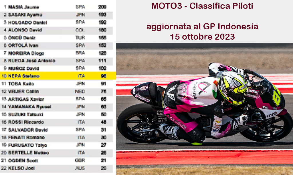 nepa moto3 roseto