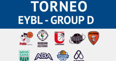 roseto eybl academy
